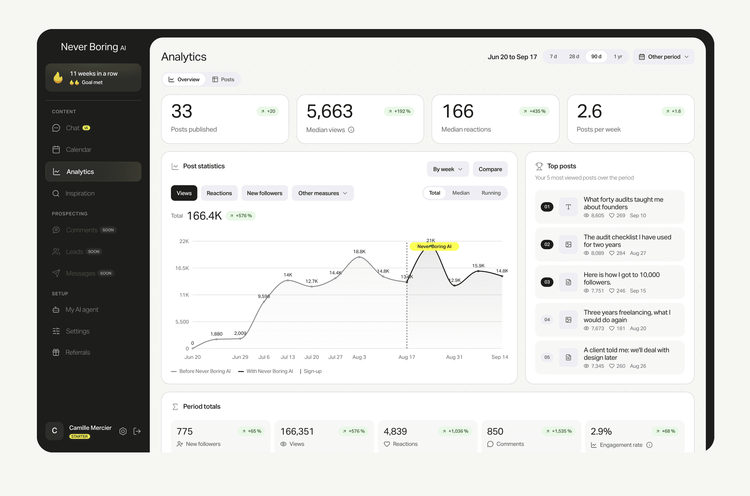 The Analytics page: views, new followers, engagement and best posts