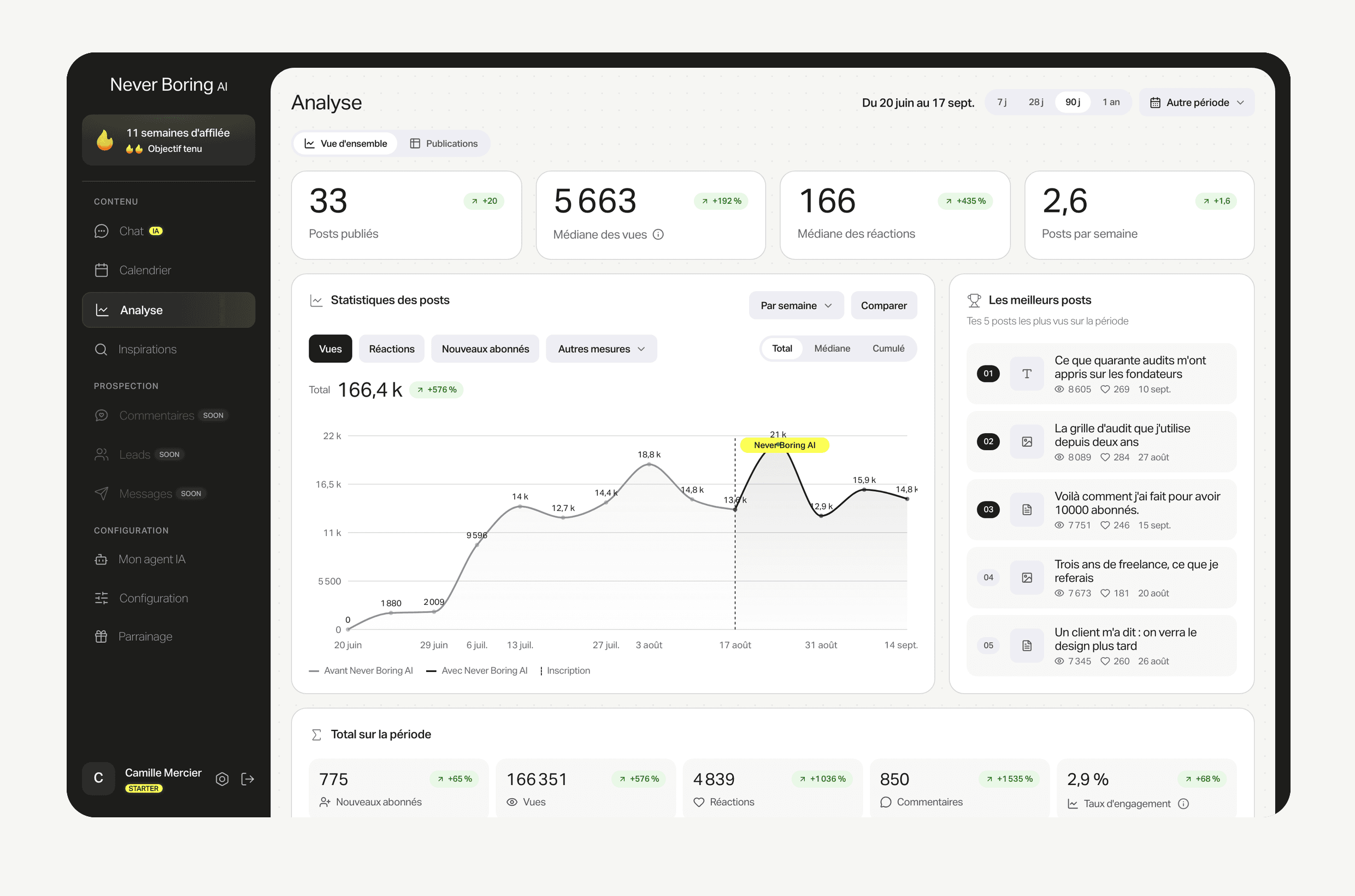 La page Analyse : vues, abonnés gagnés, engagement et meilleurs posts