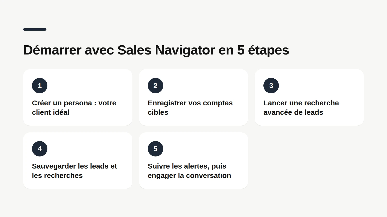 Schéma des 5 étapes pour démarrer avec Sales Navigator : créer un persona, enregistrer les comptes cibles, lancer une recherche avancée de leads, sauvegarder leads et recherches, suivre les alertes puis engager la conversation.