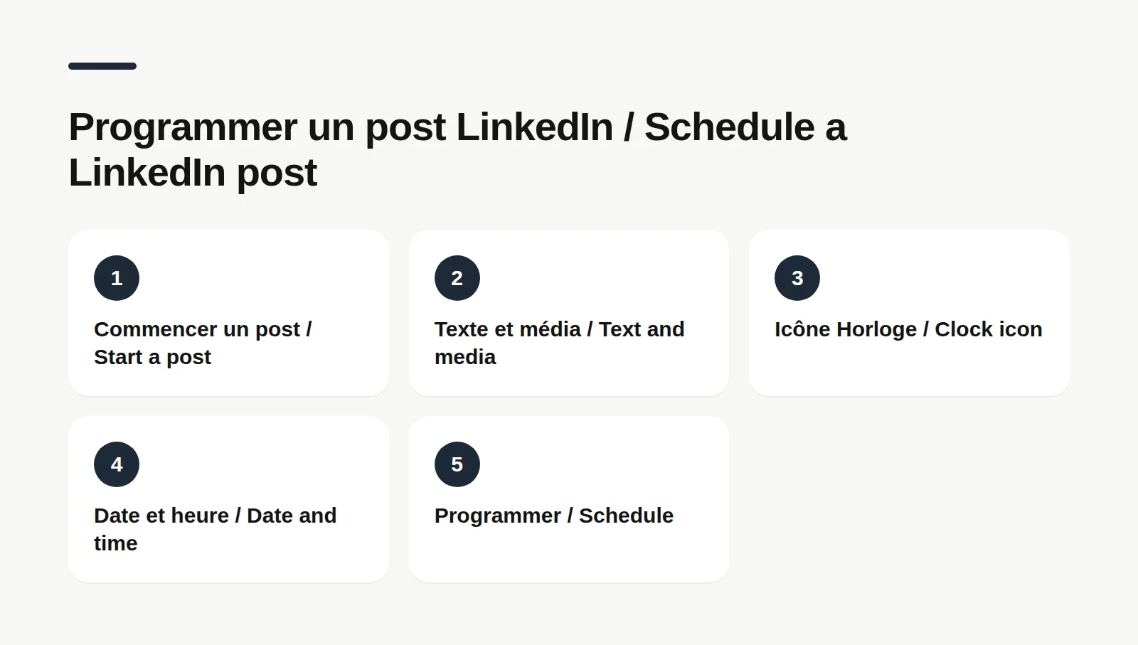Five-step diagram to schedule a LinkedIn post: Start a post, text and media, Clock icon, date and time, Schedule.